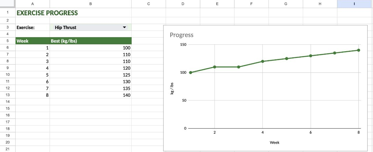 Same chart, different lift. Switch the dropdown and it follows.